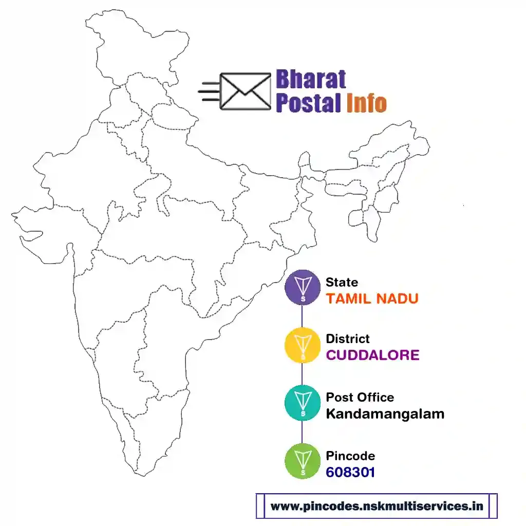 tamil nadu-cuddalore-kandamangalam-608301